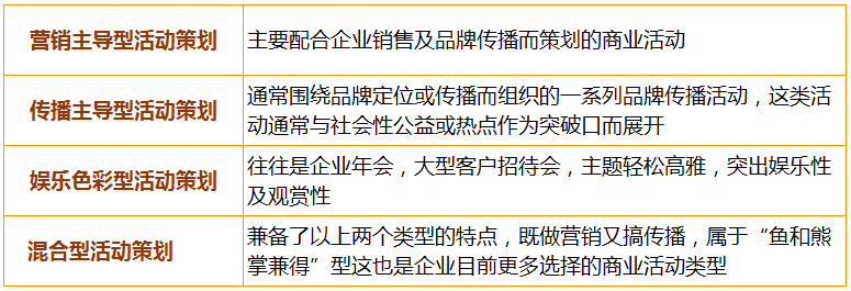 公關策劃類型