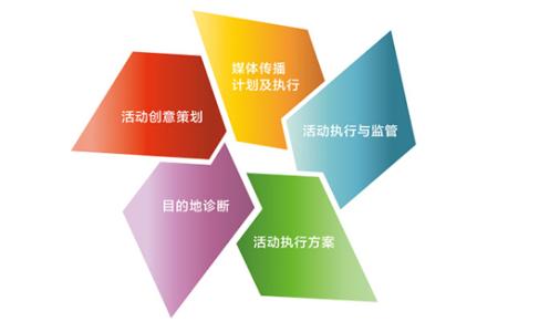 合肥活動策劃公司，活動流程策劃