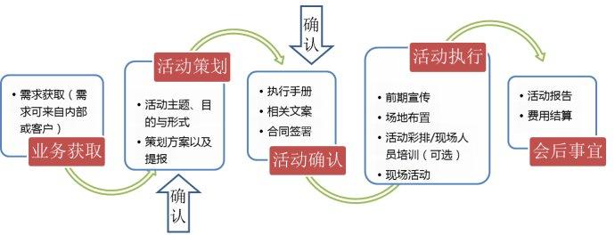 合肥活動(dòng)策劃公司，大型活動(dòng)策劃